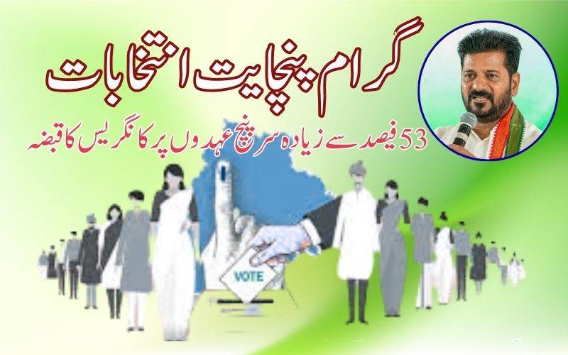  تلنگانہ گرام پنچایت الیکشن:کانگریس کی حمایت یافتہ53فیصد امیدوارکامیاب 