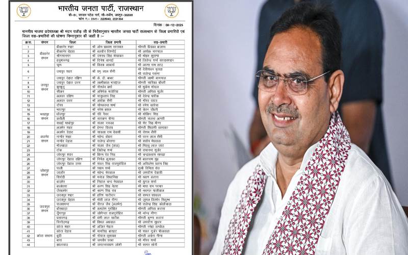 راجستھان: بی جے پی میں بڑے پیمانے پر ردوبدل! 44 اضلاع میں نئے انچارجز تعینات